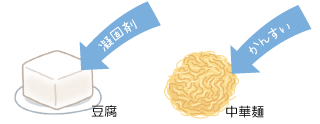 中華麺にはかんすい、豆腐にはにがりが必要不可欠