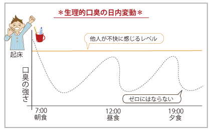 お勧めの食べる順番