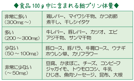 21年5月1日号 痛風 さこう歯科医院 21年5月1日号 痛風 さこう歯科医院