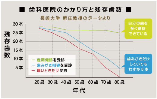 歯周病危険度チェック