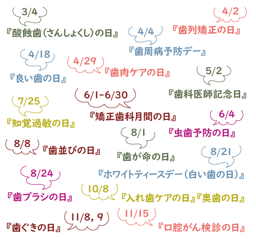 歯の記念日