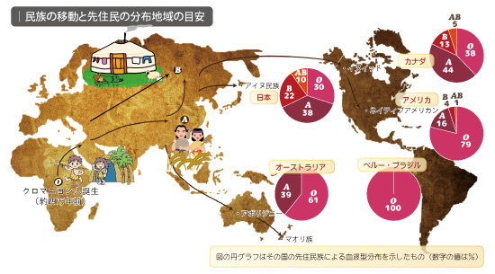 民族の移動と先住民の分布地域の目安