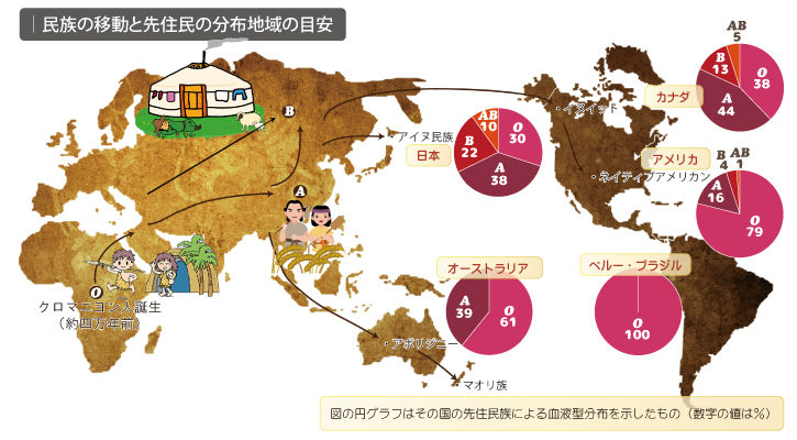 民族の移動と先住民の分布地域の目安