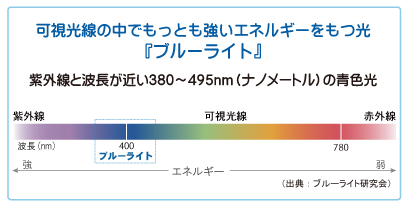 ブルーライト