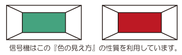 信号機の色の見え方は後退色と進出色を利用している
