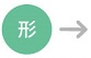 歯ぐきの形