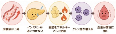 ペットボトル症候群の詳細